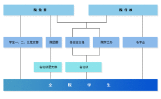 食品科学与工程学院网络工程构建方案