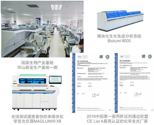 新产业生物成功上市 全球体外诊断领域先行者，华泰联合证券助力创新研发网络工程