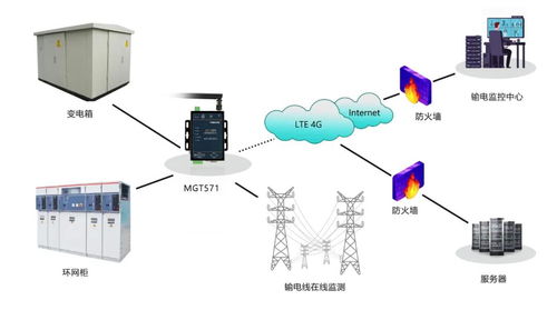 迈威通信助力武汉市城区配网自动化DTU改造工程，构筑智慧电网新基石