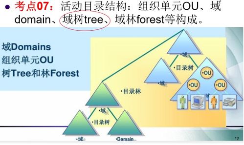 网络工程师复习（十三） 网络应用服务器与网络工程综合解析