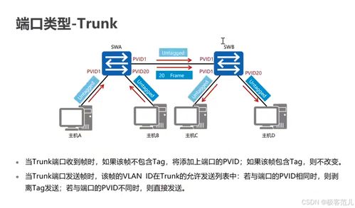 华为HCIP网络工程师认证 VLAN原理与配置实战指南